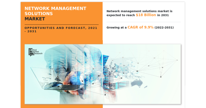 network-management-solutions-ma.png Network Management Solutions Market Growing At a 9.9% CAGR to Hit USD 18 billion by 2031; AMR