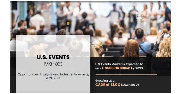 Market Evolution: Recent Developments in the U.S. Events Market | With a revenue CAGR of 13.0%