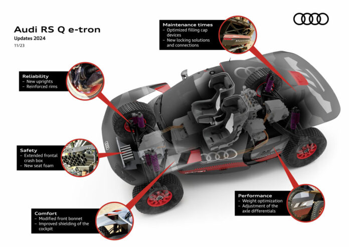 Audi RS Q e-tron for 2024: Innovative prototype with many new details