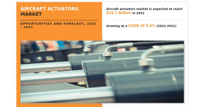 Aircraft Actuators Market to Grow at a CAGR of 5.4% and Reach USD $24.1 Billion by 2031