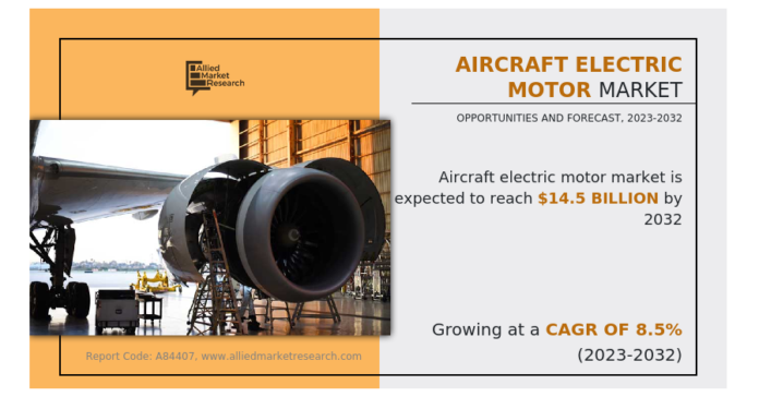 Aircraft-Electric-Motor-Market-to-Soar-to-145-Billion-by.png Aircraft Electric Motor Market to Soar to $14.5 Billion by 2032