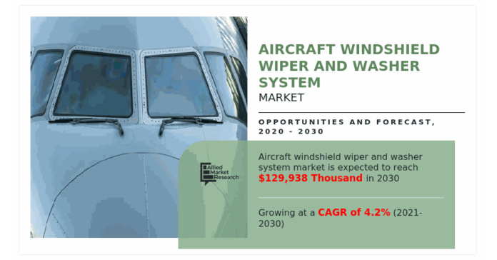 Aircraft Windshield Wiper and Washer System Market Trends Forecast, 2020-2030