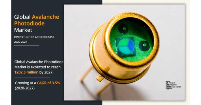Avalanche Photodiode (APD) Market In-Depth Analysis [2020-2027]: Growth Factors and Top Key Players Analysis
