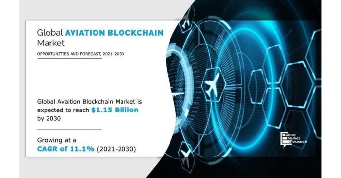 Aviation Blockchain Market to Reach US$ 1.15 Billion with a CAGR of 11.1% by 2030