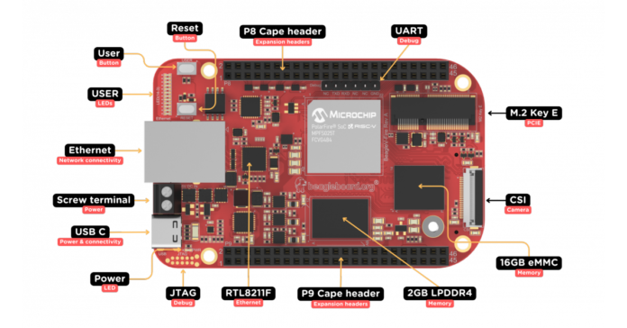 BeagleBoardorg-Makes-FPGA-and-RISC-V-Accessible-with-New-BeagleV-Fire-Single.png BeagleBoard.org Makes FPGA and RISC-V Accessible with New BeagleV-Fire Single Board Computer