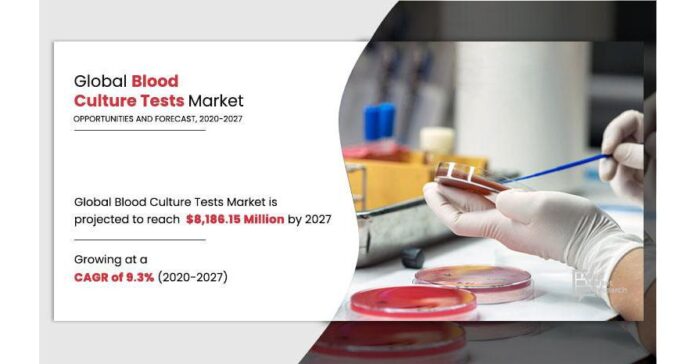 Blood Culture Test Market Expected to Reach $8.186 Billion by Blood Culture Test Market Expected to Reach $8.186 Billion by 2027