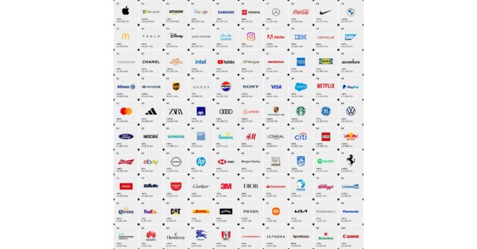 Brand growth slows finds Interbrand's Best Global Brands Report 2023