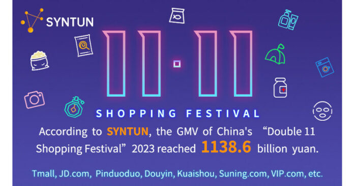 China's Singles Day Shopping Festival GMV Reaches 1138.6 Billion RMB