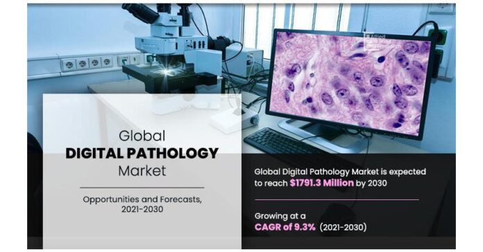 Digital Pathology Market Sets New Record, Projected at USD 17.91 Billion by 2030 at 9.3% CAGR: Allied Market Research