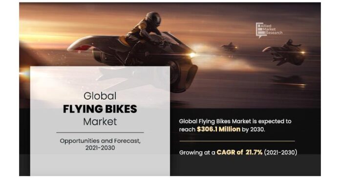 Flying Bikes Market Expected to Reach USD 306.1 Million with a CAGR of 21.7% by 2030