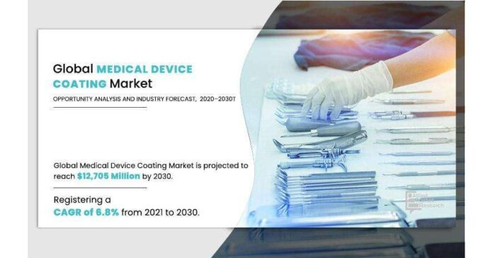 Global Medical Device Coatings Market: A Booming Industry
