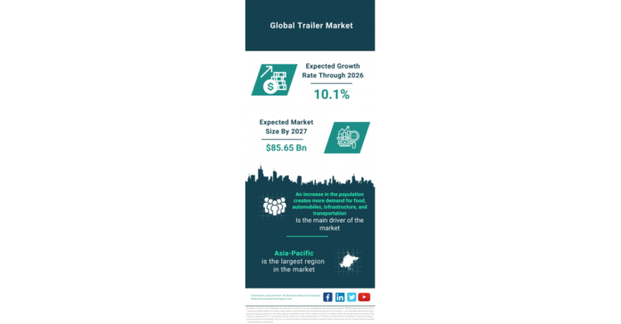 Global-Trailer-Market-Accelerates-Growth-Fueled-by-Population-Expansion-and.png Global Trailer Market Accelerates Growth Fueled by Population Expansion and Technological Innovations