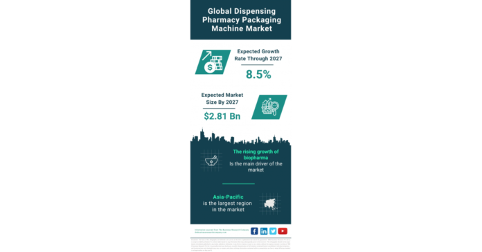 Insights into the Global Dispensing Pharmacy Packaging Machine Market