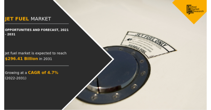 Jet Fuel Market: Aviation Energy