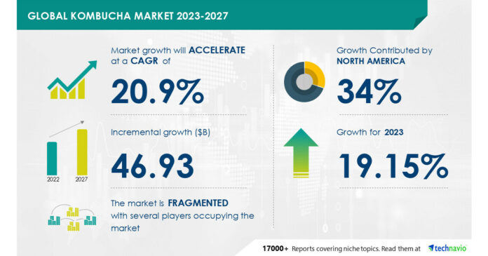 Kombucha Market to grow by USD 3.56 Billion from 2021 to 2026 | Asheville Kombucha Mamas LLC, Brew Dr. Kombucha, Drink Artisan Ltd. and more among the key companies in the market