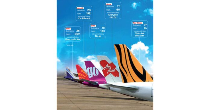 Low Cost Airlines Market Giants Spending Is Going To Boom