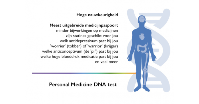 MIJNMEDICIJN Biedt Meest Complete Farmacogenetische DNA Test in Europa