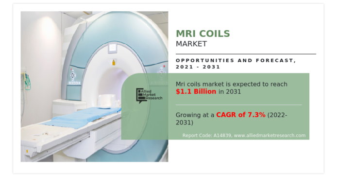 Magnetic Resonance Imaging (MRI) Coils Market Sets New Record, Projected at USD 1.06 billion by 2031