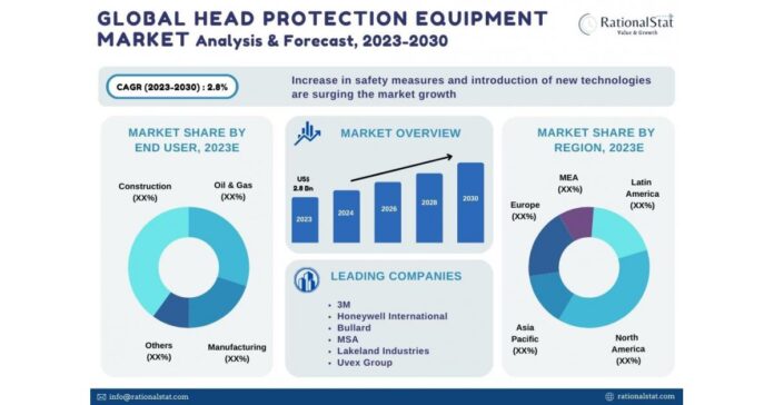 Market Poised for Significant Growth