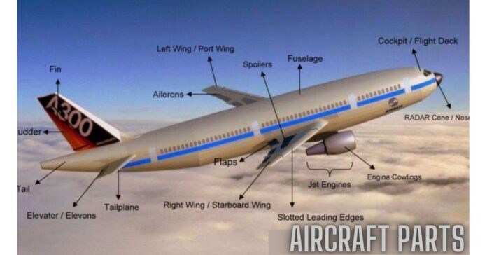 North America Aircraft Parts Market 2023 Global Analysis, Opportunities and Forecast to 2030