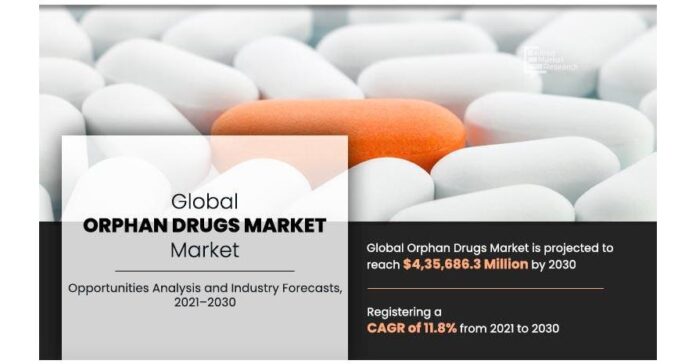 Orphan Drugs Market Expected to Reach $435.68 Billion by 2030