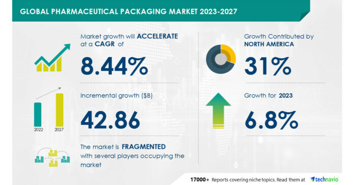 Pharmaceutical packaging market size to grow by USD 48.88 billion from 2022 to 2027, The rise in R&D spending in the pharmaceutical industry to drive the market growth