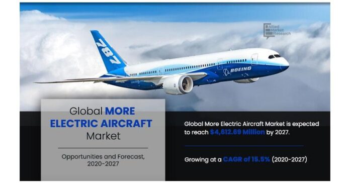 Skyward Surge : Navigating the Future with More Electric Aircraft
