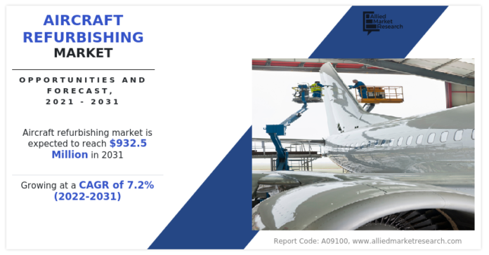 Taking Flight : The Soaring Potential of the Aircraft Refurbishing Market