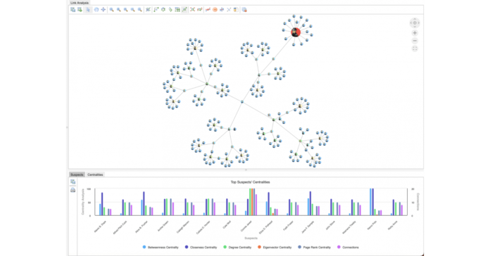 The New Tom Sawyer Perspectives 12.0.0 Release Enhances Development of Graph Visualization and Analysis Applications