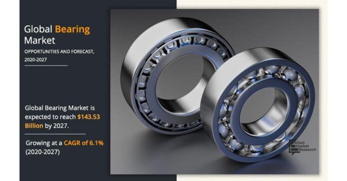 The Thriving Journey of the Bearing Market, Poised to Reach $143.53 Billion by 2027