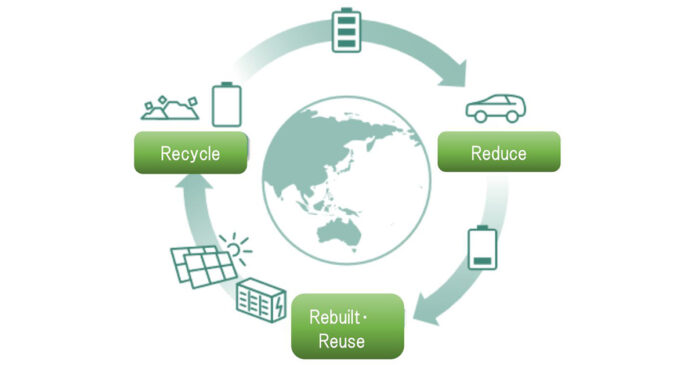 Toyota Revs Up Efforts for Battery 3R to Achieve Circular Economy | Corporate | Global Newsroom