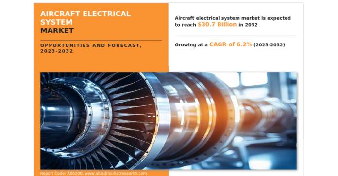 USD 30.7 Billion Aircraft Electrical System Market Analysis by Competitors and Regional Growth by 2032