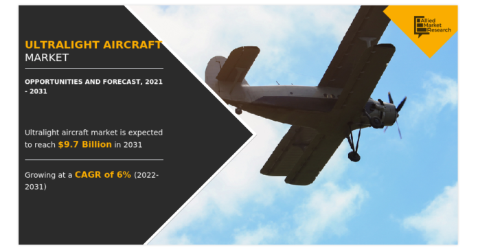 Ultralight-Aircraft-Market-Size-and-Opportunity-Analysis-2031.png Ultralight Aircraft Market Size and Opportunity Analysis 2031
