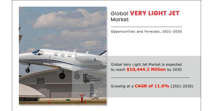 Very Light Jets Industry Soaring High at $10,444.17 million, 11.0% CAGR