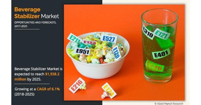 Beverage Stabilizer Market: Forecast to 2032