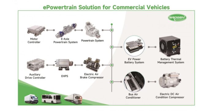 Brogen's Showcase at Automechanika Shanghai 2023