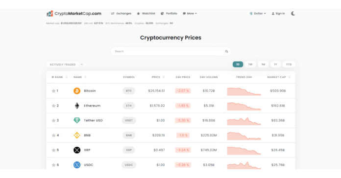 CryptoMarketCap Unveils Advanced Cryptocurrency Data Platform