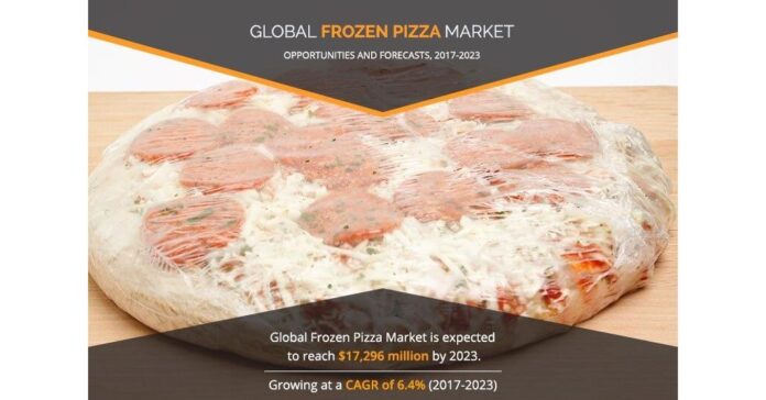Frozen Pizza Market Share 2032