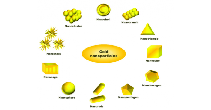Gold Nanoparticles Market Is Booming Worldwide with Goldsol, Tanaka, Metalor Group