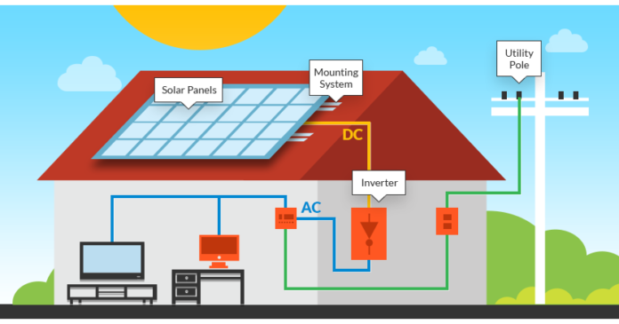 Home Solar Electric System Market Is Booming Worldwide with Sungrow, Kstar, Kelong