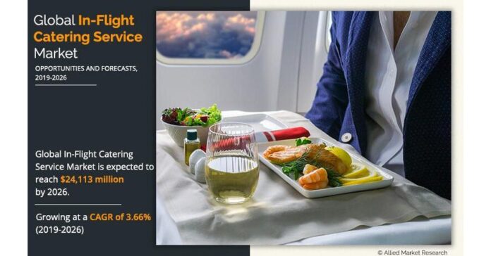 In-Flight Catering Service Market 2032 | Size, Share, Analysis