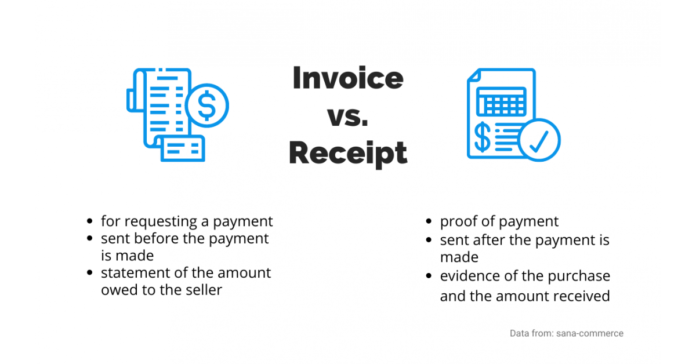 invoice-vs-receipt.png Requesting Invoices and Tax Receipts