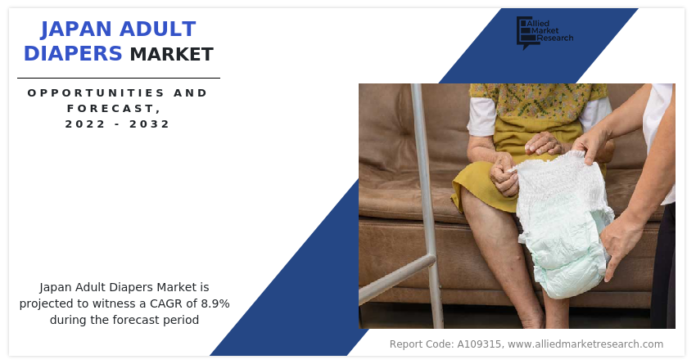 Competitive Analysis and Industry Forecast|At a CAGR of 8.9% -Allied Market Research