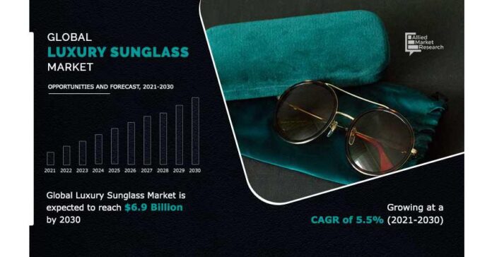 Luxury Sunglass Market is Growing in Huge Demand