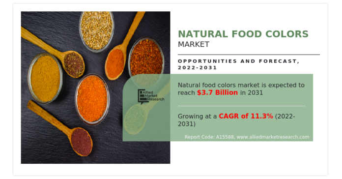 natural-food-colors-market-by-c.png Natural Food Colors Market Overview Research Report, Growth, Size, Research, Trends and Forecast to 2031