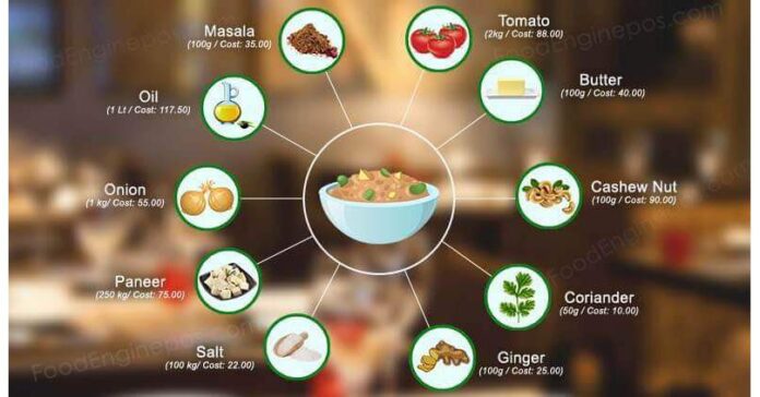 Recipe Management Software Market Is Booming Worldwide with Gofrugal, Aveva, Yummly