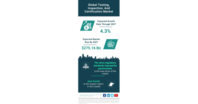 Growth in Testing, Inspection, and Certification Market Driven by Regulatory Standards and Technological Innovations