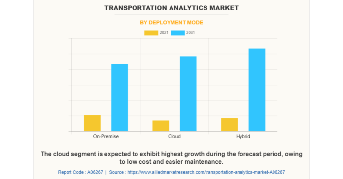 Key Factors Behind Market’s Growth
