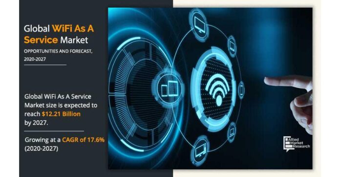 Wireless Revolution: A Comprehensive Study of Wi-Fi as a Service Market