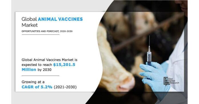 Animal Vaccines Market Expected to Reach 15.20 Billion by 2030